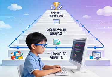 多大开始学编程比较好?