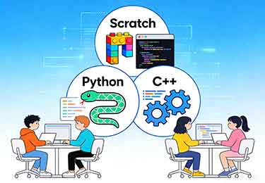 如何根据项目精准选择 Scratch、Python 与 C++-园丁少儿编程