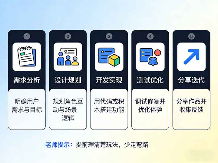 Scratch：零门槛入门，用积木搭建趣味小游戏